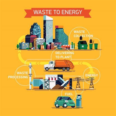 6 Waste To Energy Trends In 2020 That Are Worth Watching