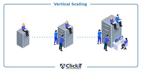 Vertical Vs Horizontal Scaling The Best Scalability Option For Your App