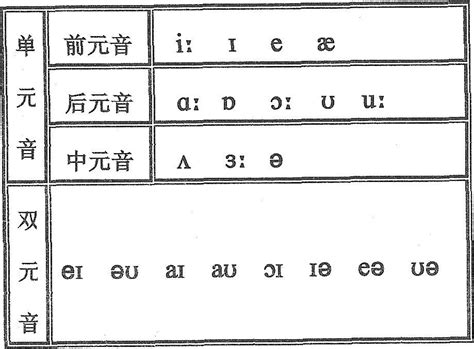 这个暑期教你如何学音标：元音、辅音的分类南京学而思爱智康