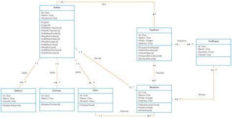 Class Diagram Templates To Instantly Create Class Diagrams Creately Blog Db Diagram Class