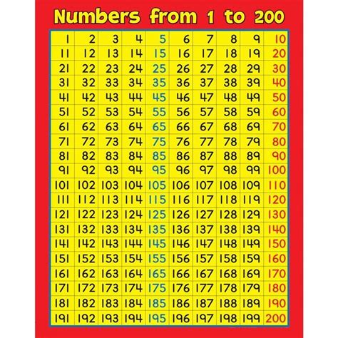 Number Chart 1 200 To Learn Number Chart Printable Numbers Number