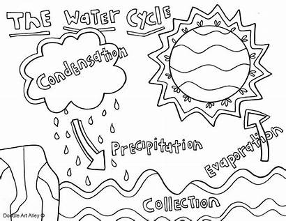 Cycle Coloring Water Science Pages Doodles Doodle