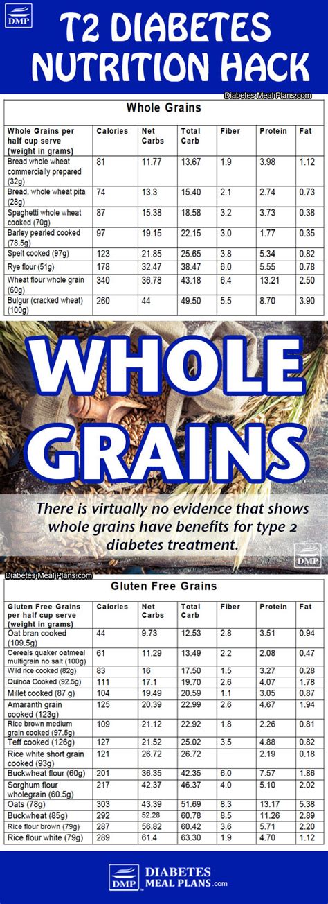 Whole Grains And Diabetes