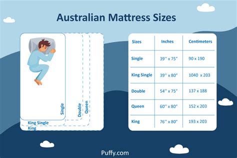 Standard Mattress Size Guide Usa Uk And Australia