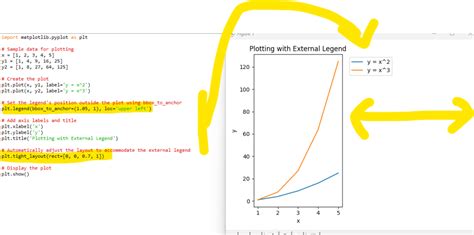 Python Put Legend Outside Plot Easy Guide Be On The Right Side Of Change
