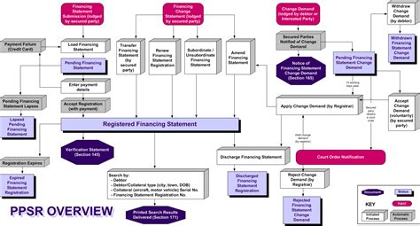 Complex Process EawWebsiteUsability Com