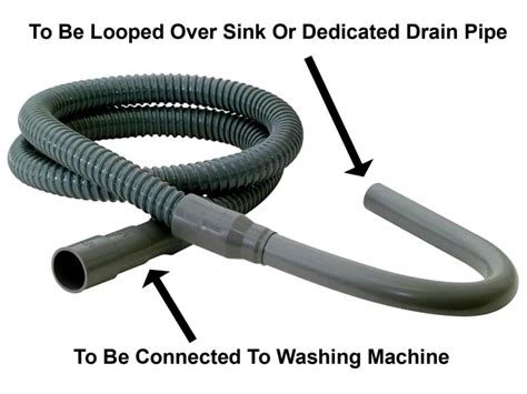 Washing Machine Drain Hose Connections Maintenance And Materials Balkan Drain Cleaning