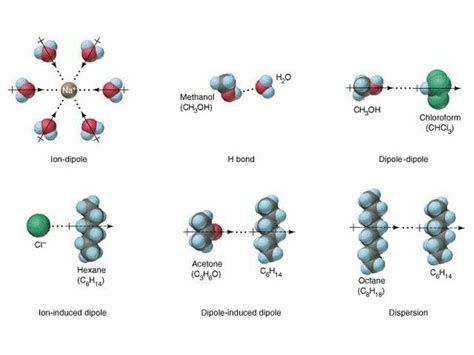 How Are Intermolecular Forces Overcome Quora