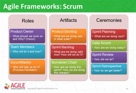 Agile 101 Agile Artifacts Project Management Piecex Source Code