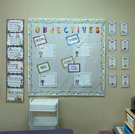 Discover How To Display Learning Objectives In The Classroom Nylas