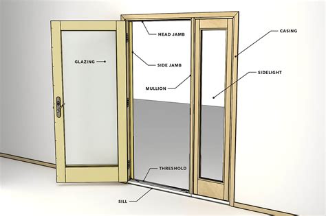 What Is The Base Of A Door Frame Called