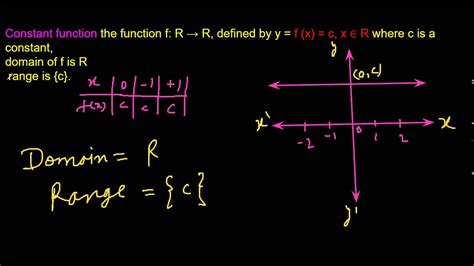 Constant Function Youtube