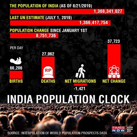 India population: India's population explosion - Time to rethink 'Hum ...