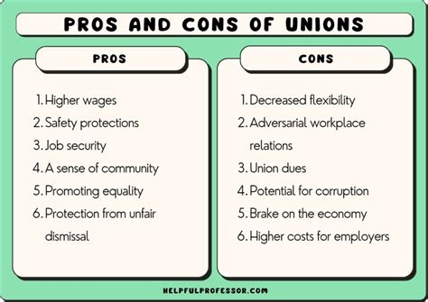 20 Pros And Cons Of Unions 2024