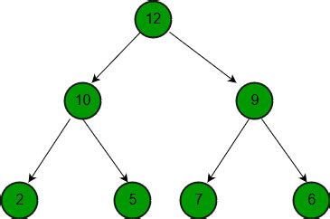 Maybe you would like to learn more about one of these? Merge two binary Max Heaps - GeeksforGeeks