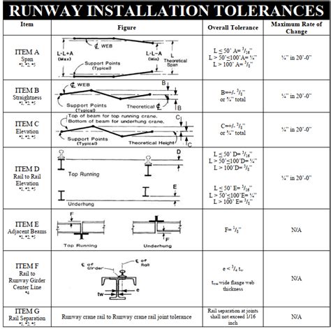 LeCrane Chronicle: YOUR NEW RUNWAY HAS AN ALIGNMENT ISSUE?