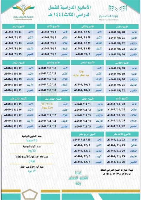 توزيع الأسابيع الدراسية للفصل الثالث ملفات المدارس الفصل الثاني 1443 1444 المناهج السعودية
