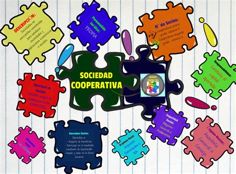 Crear una cooperativa, listado de cooperativas de vivienda, constituir una sociedad laboral, ayudas y. LA PERSONALIDAD JURÍDICA: SOCIEDAD COOPERATIVA