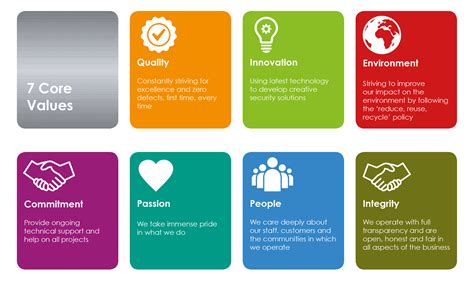 Our Values Graphic 22 Get The Edge