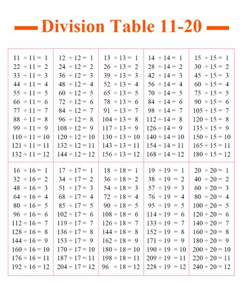 Free Printable Division Table 1 20 Division Chart 1 20 In Pdf