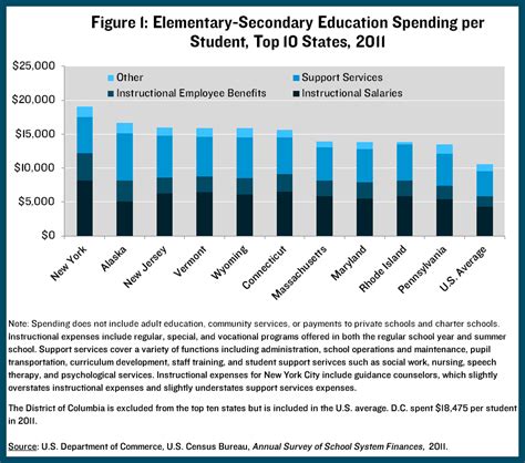 New York Tops The List In State Public School Spending Cbcny