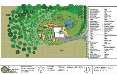Permaculture Farm Design, Permaculture Plans