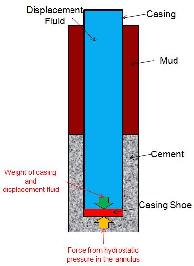 Oil Well Cement Calculation