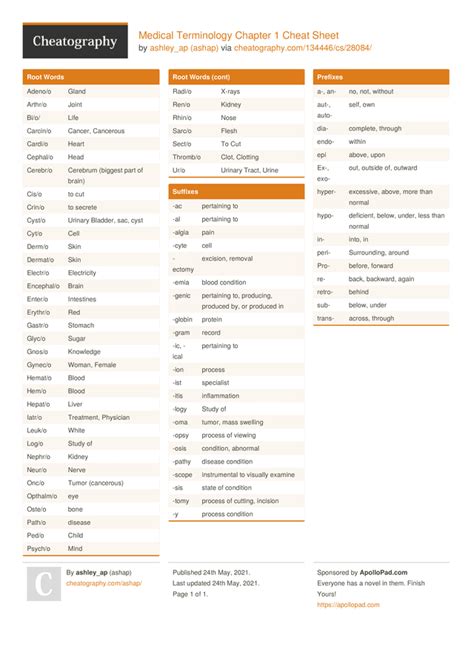 Medical Terminology Chapter 1 Cheat Sheet By Ashap Education Biology