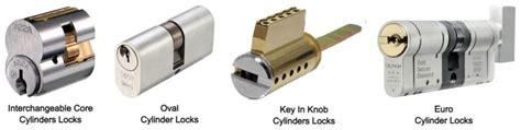 4 Types Of Locksets And Their Uses Types Of Locks For Doors With