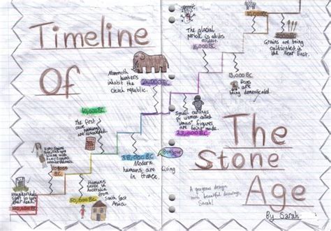 Stone Age Timeline 6th Grade Social Studies Homeschool Social Studies