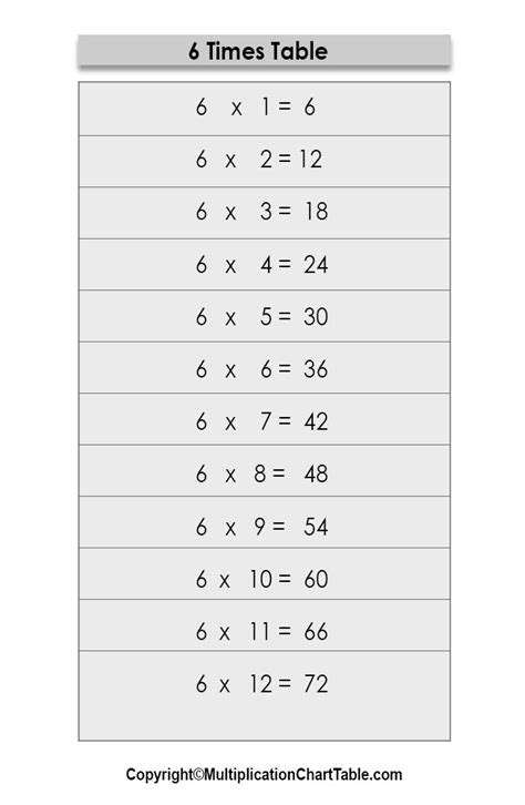 6 Times Table Chart Factorydast