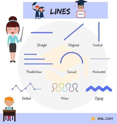Geometric Lines Names In English With Pictures • 7esl Math Vocabulary