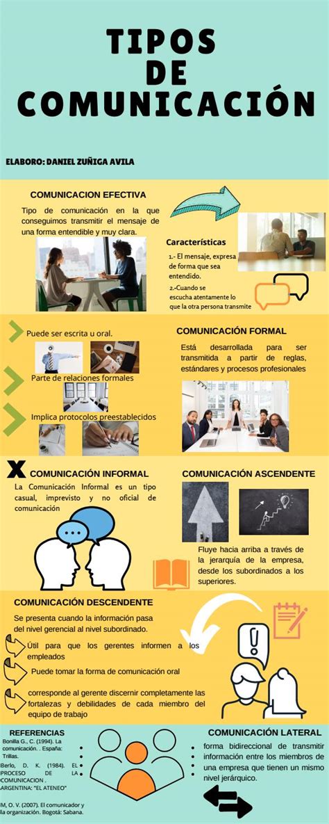 Tipos De Comunicacion Infografia By Dann Avi Issuu