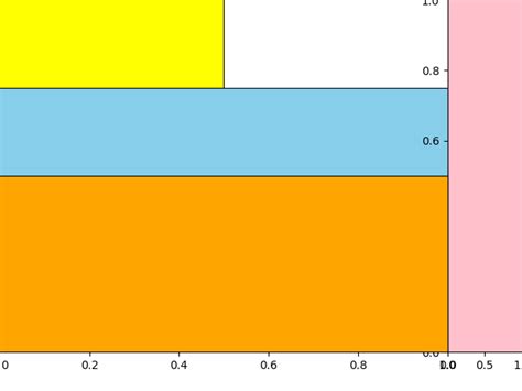 Python Plotly Comment Mettre En Place Une Palette De Couleurs Images