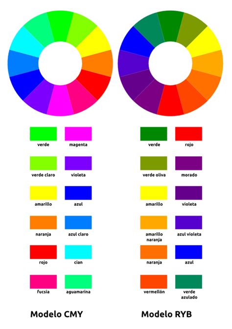Why Are Complementary Colors Important In Painting Mixing Paint