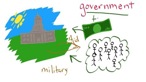 Expanded definitions, etymologies, and usage notes. Government Definition for Kids - YouTube