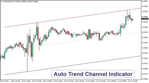 Auto Trend Channel Indicator Trend Following System