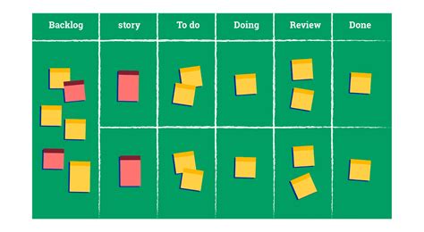 Creating A Weekly Planner Using Scrum Blog