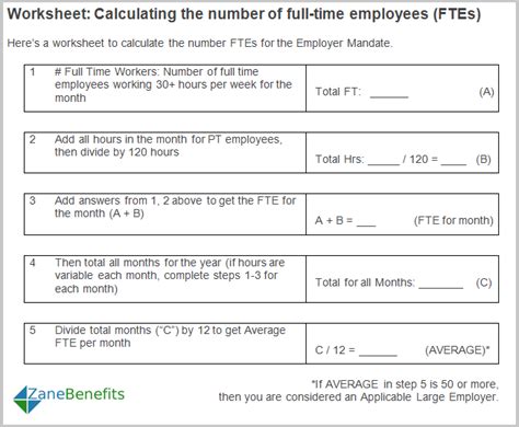 Faq How Do I Calculate The Number Of Full Time Equivalent Fte