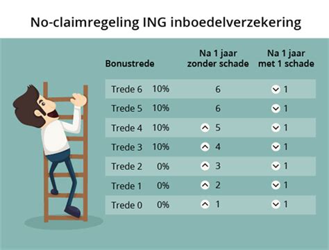 Op Kamers Dit Moet Je Weten Over De Inboedelverzekering Wegwijs Nl