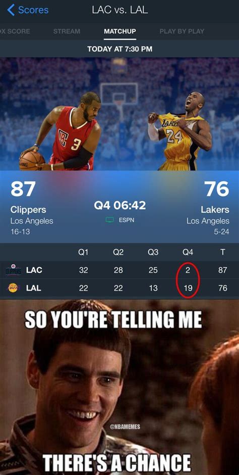 His teammates have said his offense has improved a lot since last year. Home Page | Nba funny, Lakers, Lakers memes