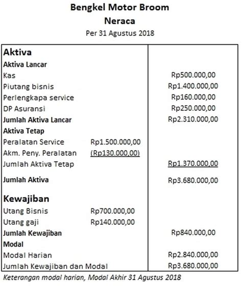 Mengenal Apa Itu Neraca Dalam Akuntansi Pengertian Dan Sexiezpicz Web