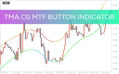 Tma Cg Mtf Button Indicator For Mt4 Download Free Indicatorspot