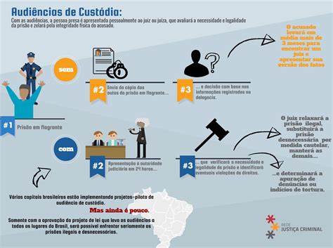 Audiência De Custódia Cpp