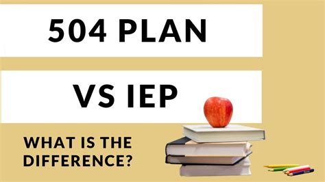 Differences Between Iep And Plan What Is A Plan What Is An Iep Youtube
