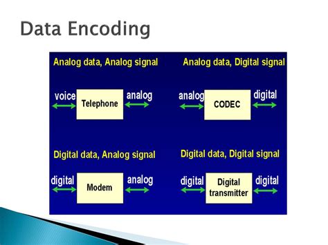 Types Of Encoding In Communication Naughtyadams