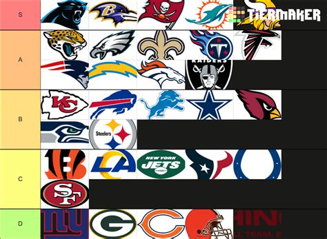 Nfl Logos 2020 2021 Tier List Community Rankings Tiermaker