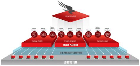 Welcome To Crowdstrike Falcon