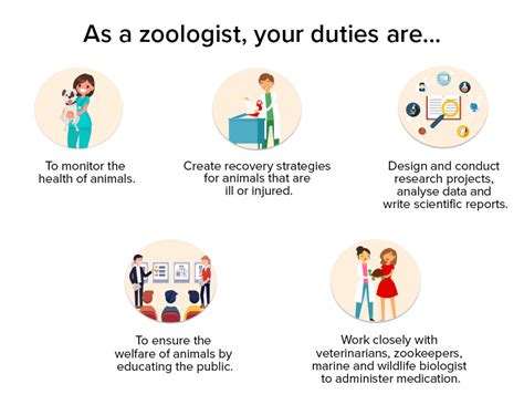 Zoology Degree How To Become A Zoologist