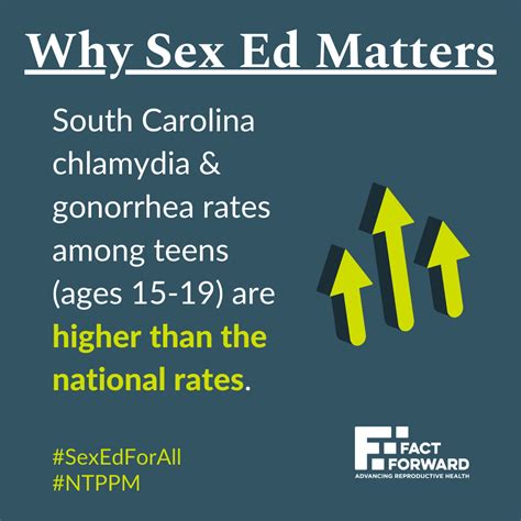 Sex Ed For All Month Fact Forward